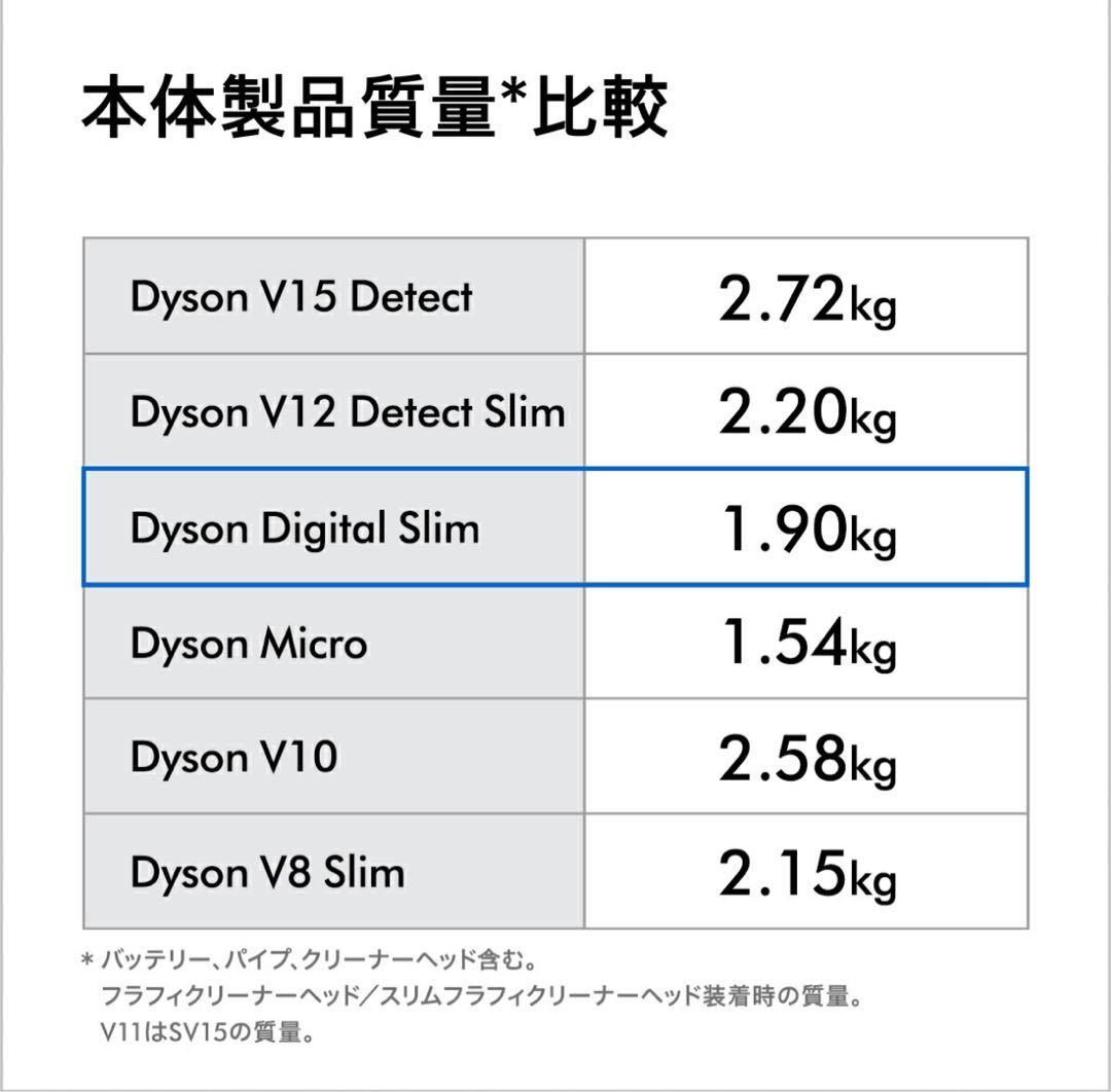 未開封 Dyson Digital Slim Fluffy SV18 FF EX