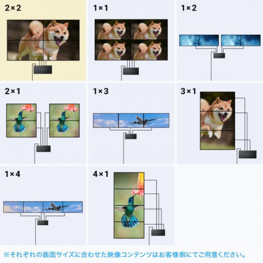 サンワサプライ 4画面ビデオウォールコントローラ4K対応VGA-PHD4VWC