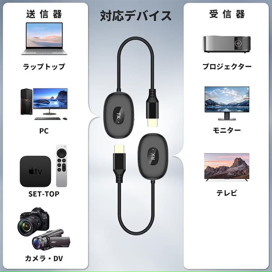 ワイヤレス HDMI 送受信機 セット