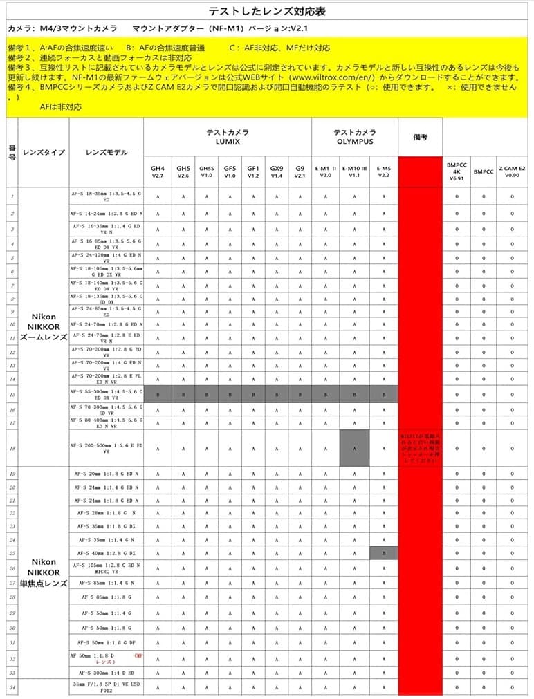 VILTROX マウントアダプターNF-M1