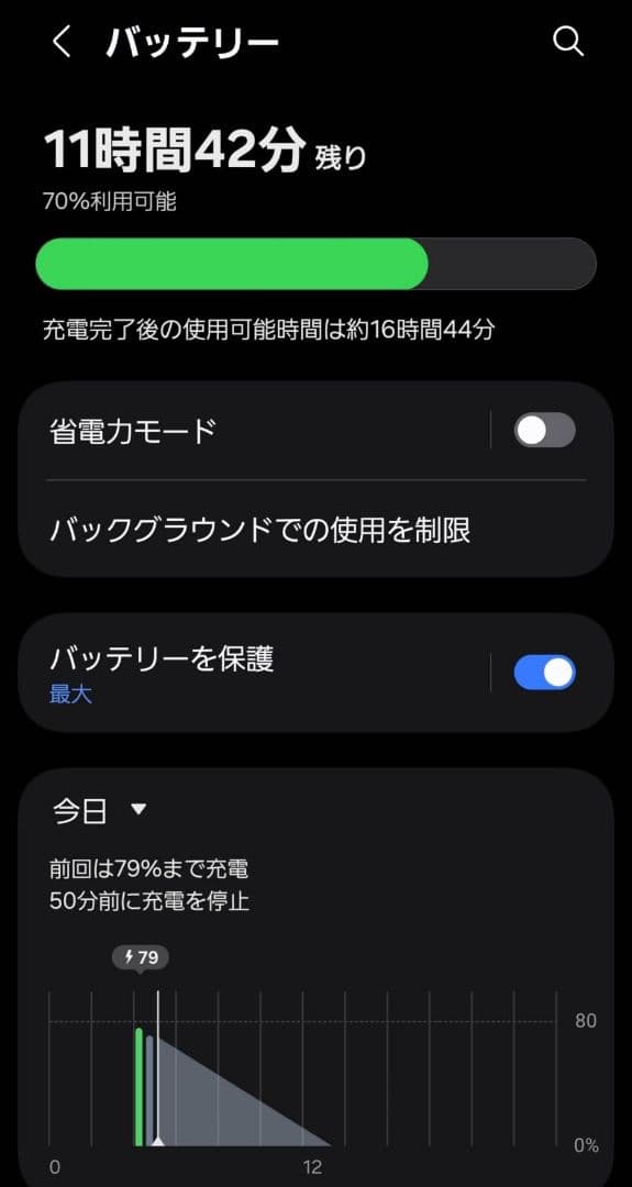 Samsung GalaxyS24 SC-51E オニキスブラック 利用制限◯