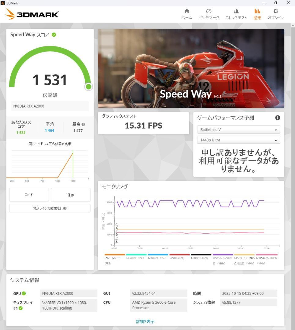 RTX A2000 全付属品完備 【S/N:**********687】