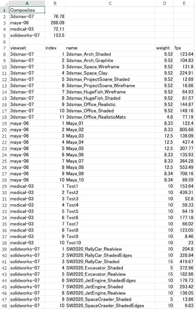 RTX A2000 全付属品完備 【S/N:**********687】