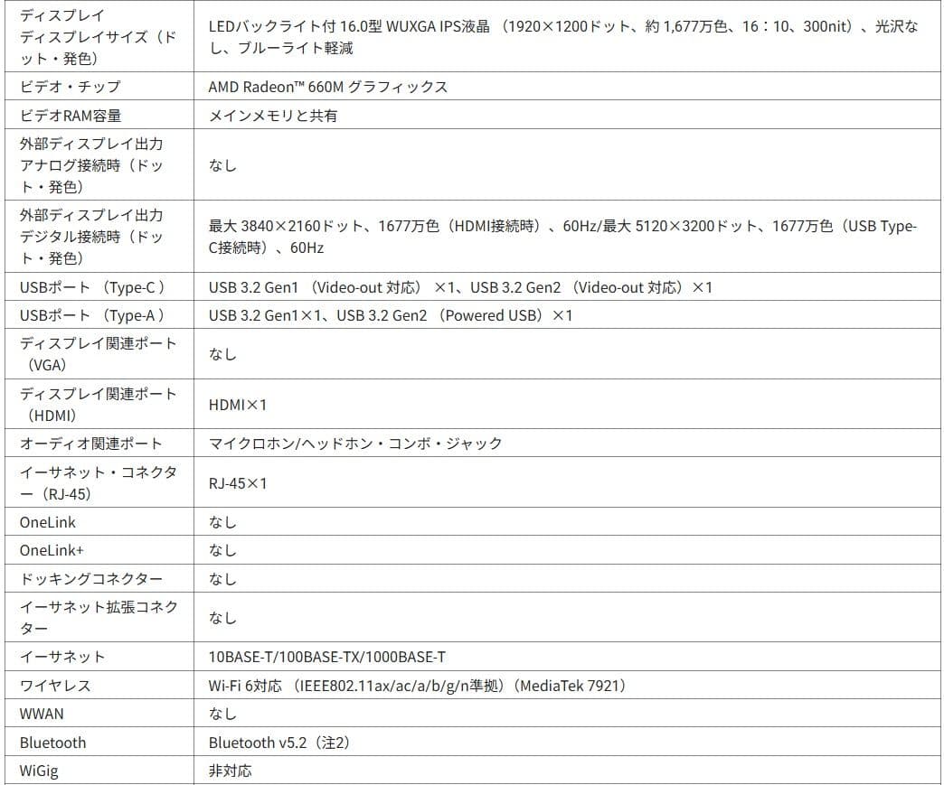 新品　LENOVO ThinkPad E16 Gen2 　21M6S0KL00