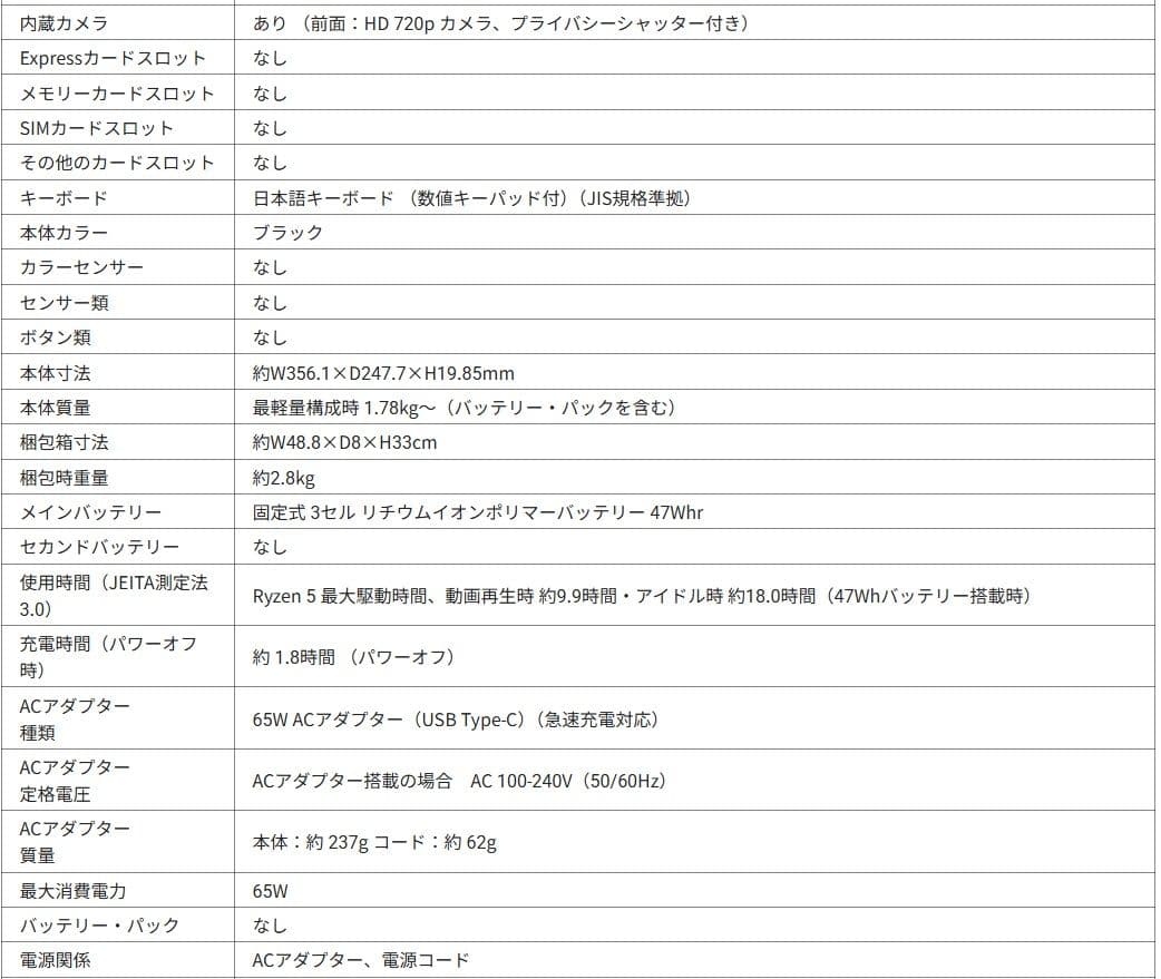 新品　LENOVO ThinkPad E16 Gen2 　21M6S0KL00