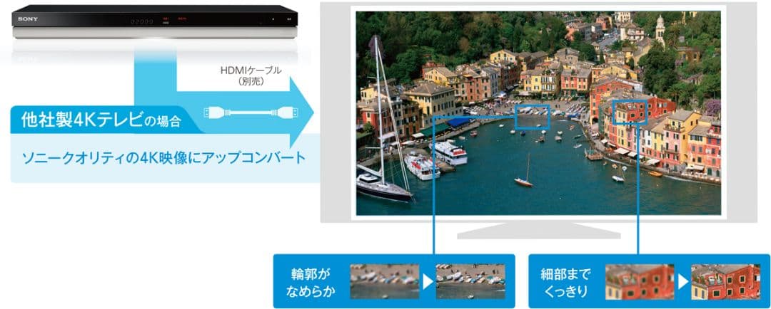 SONY BDZ-ZW500 ソニー ブルーレイレコーダー2番組同時録画