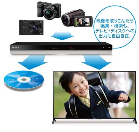 SONY BDZ-ZW500 ソニー ブルーレイレコーダー2番組同時録画