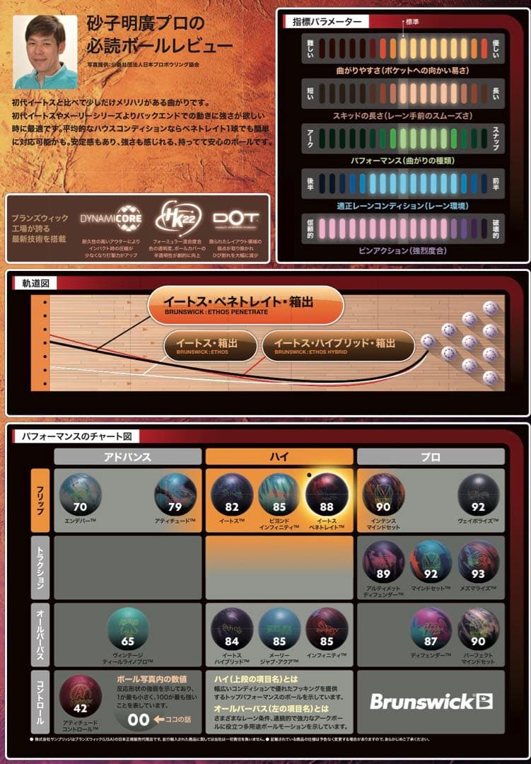 ★15ポンド新品★イートスペネトレイト★ ethos Penetrate★