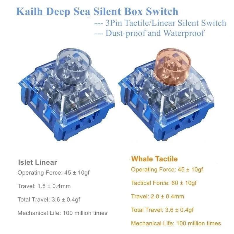 Kailh スイッチ キーボード用 Islet Linear 108個 E644
