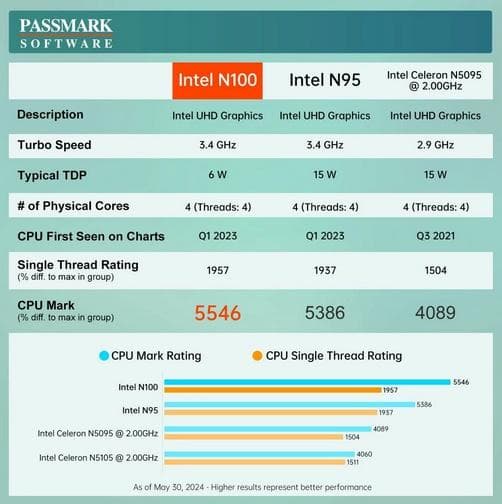 【新品】 ACEMAGIC ミニPC N100 メモリ16GB SSD512GB