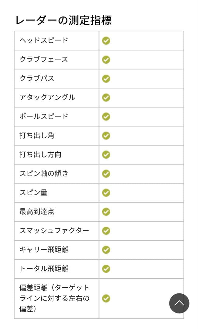 Garmin Approach R10 ガーミンアプローチ