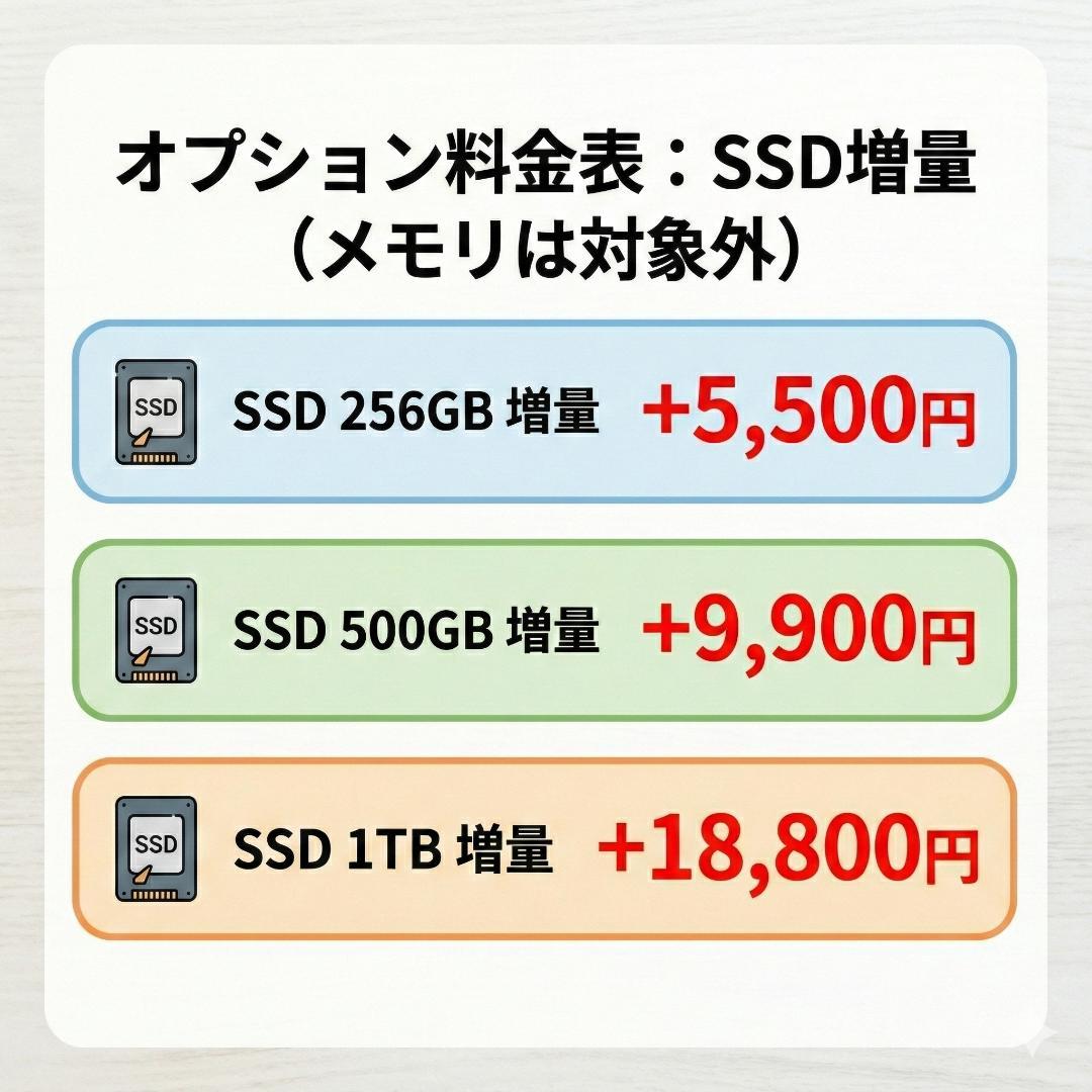 【爆速】 NEC ノートパソコン メモリ8GBで動作快適 高速SSDも搭載