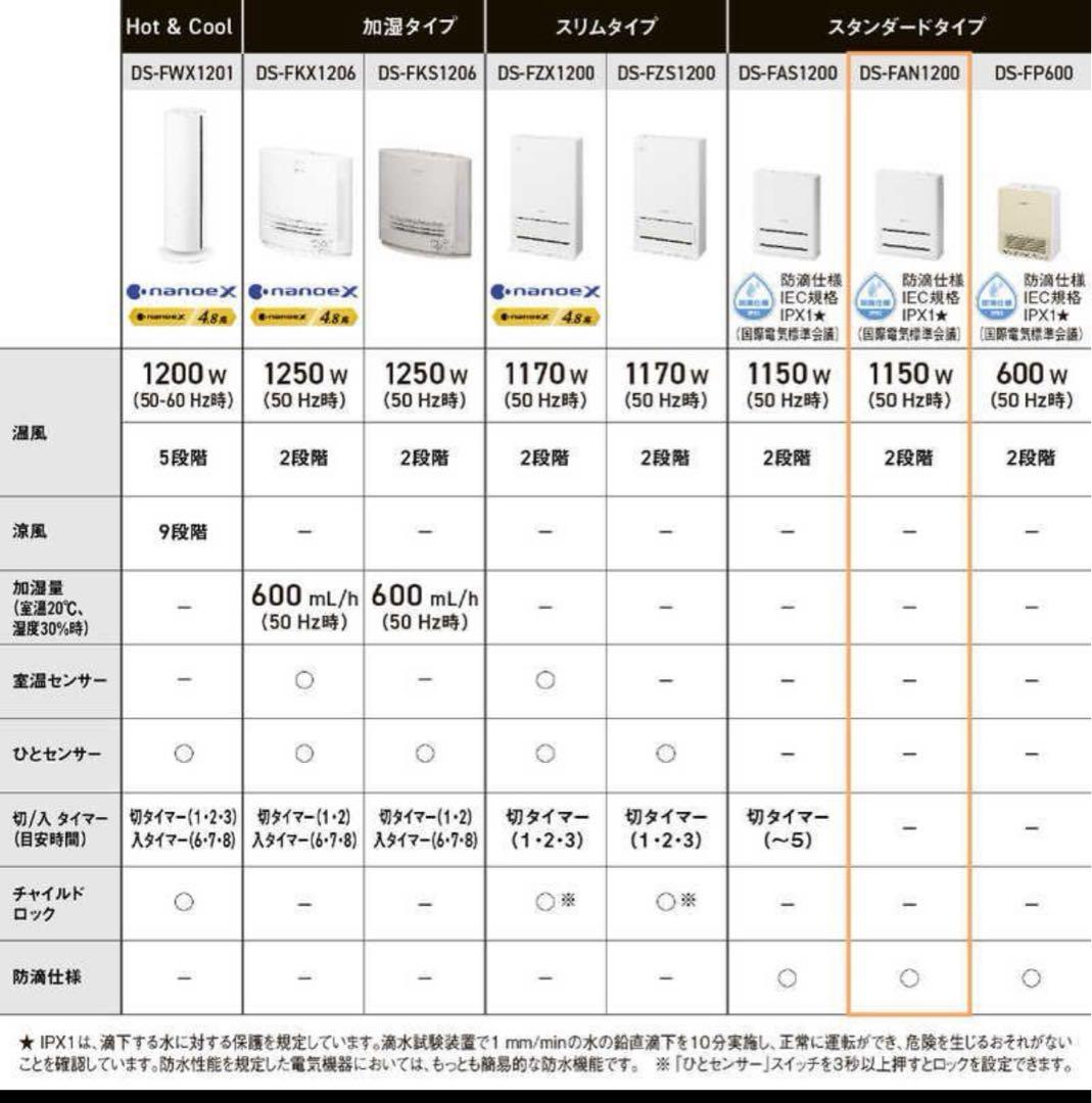 Panasonic DS-FAN1200-W セラミックファンヒーター