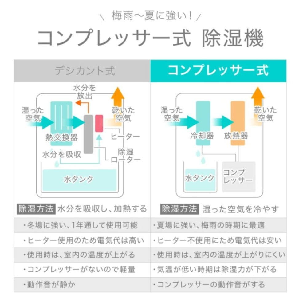 Lysin ／ ライシン コンプレッサー式除湿機 LS-QJ01A 6.5L