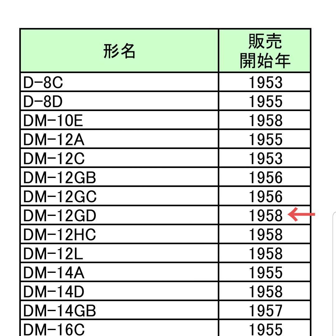 完動品 MITSUBISHI DM-12GD 昭和レトロ 扇風機 ミツビシ