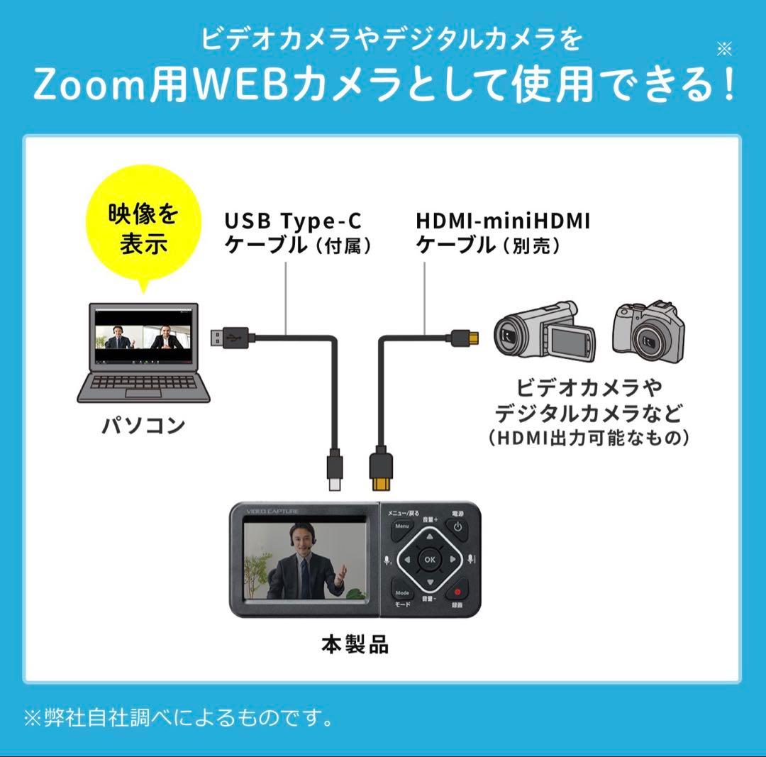 【新品未開封】サンワサプライ　ビデオキャプチャーHDMI 400-MEDI034