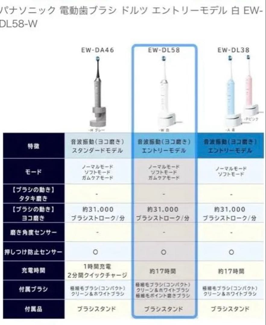 Panasonic ドルツ 3モード電動歯ブラシ 変えブラシ付属