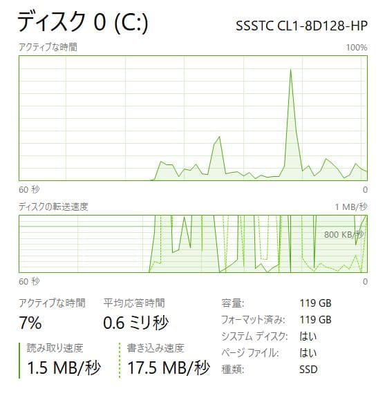 HP ノートパソコン 15s-fq3xxx、フル HD、