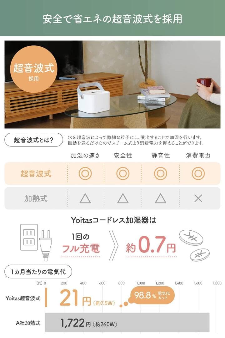 タイマー付きの小型おしゃれなコードレス超音波式加湿器