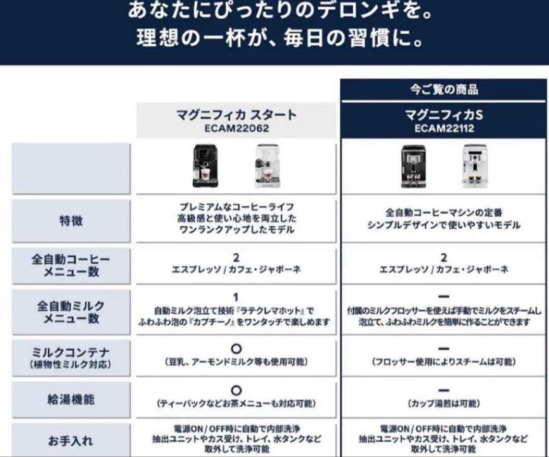 DeLonghi マグニフィカS 全自動コーヒーマシン　新品未使用品　白