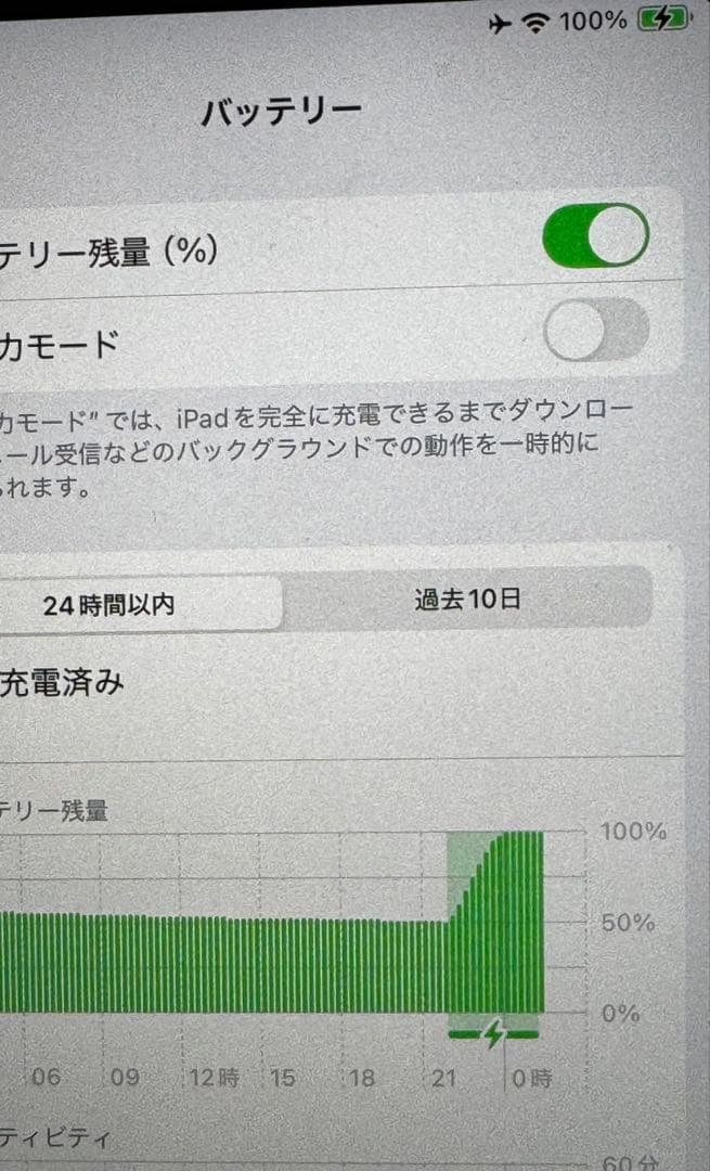 iPad mini 6世代 256GB wifi+Cellular