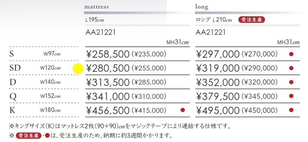 シモンズ ゴールデンバリュー ピロートップ セミダブル マットレス AA2122