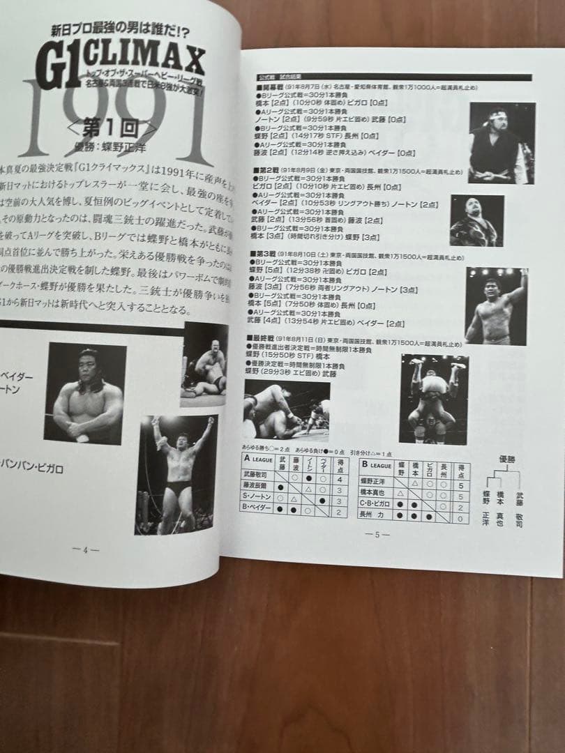 【極美品】新日本プロレス G1 CLIMAX 20周年記念　DVD-BOX