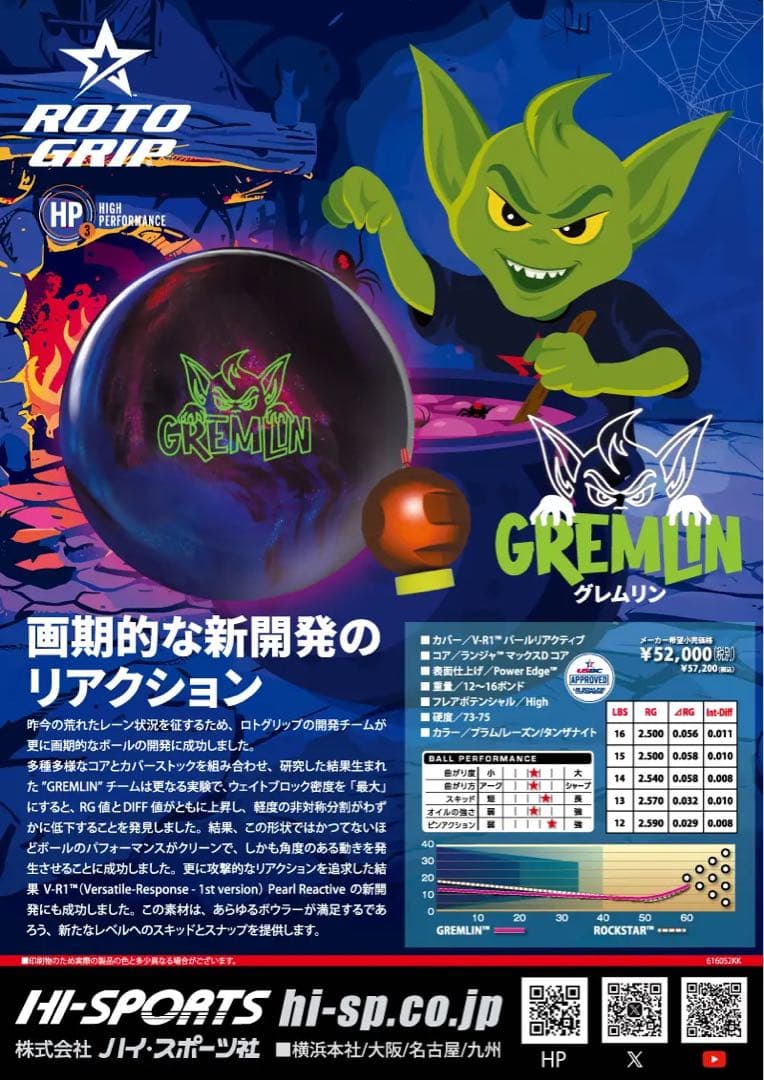 sho【新品】グレムリン　ロトグリップ　15ポンド3オンス　5