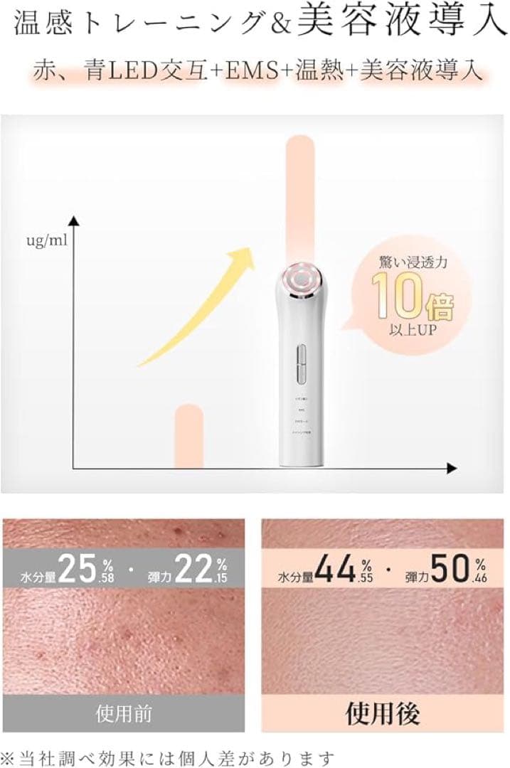 2025年新モデル RF美顔器 エステ LED EMS 温熱 振動 USB充電式