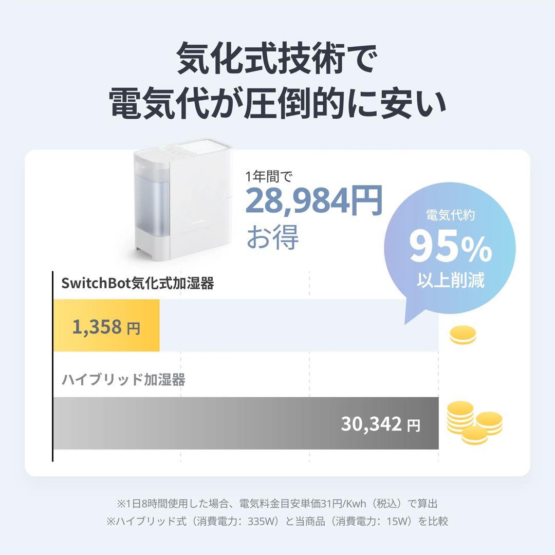 【Switch Bot】　気化式加湿器