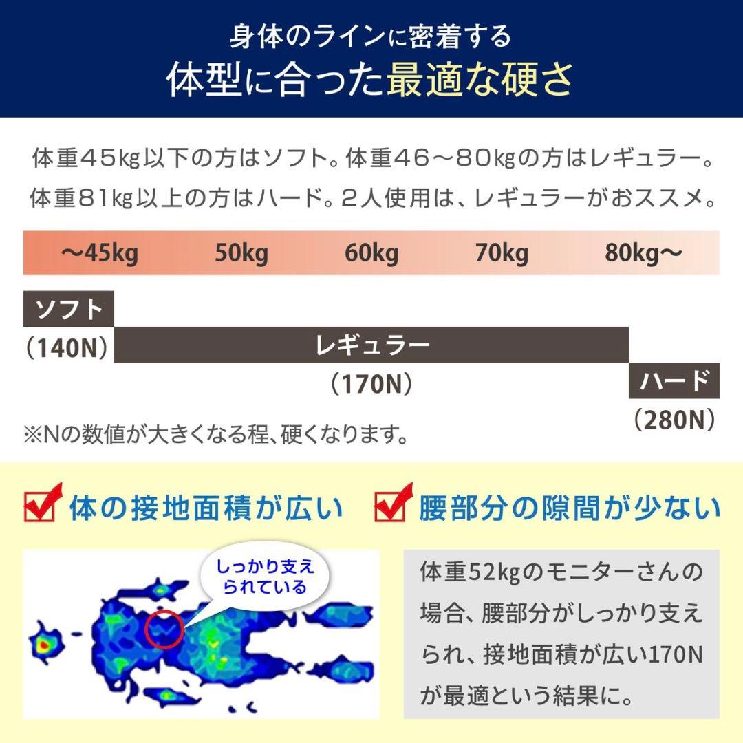 美品 モットン シングルサイズ マットレス レギュラー 170N