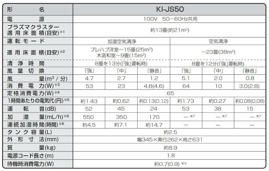 SHARP 加湿空気清浄機 KI-JS50