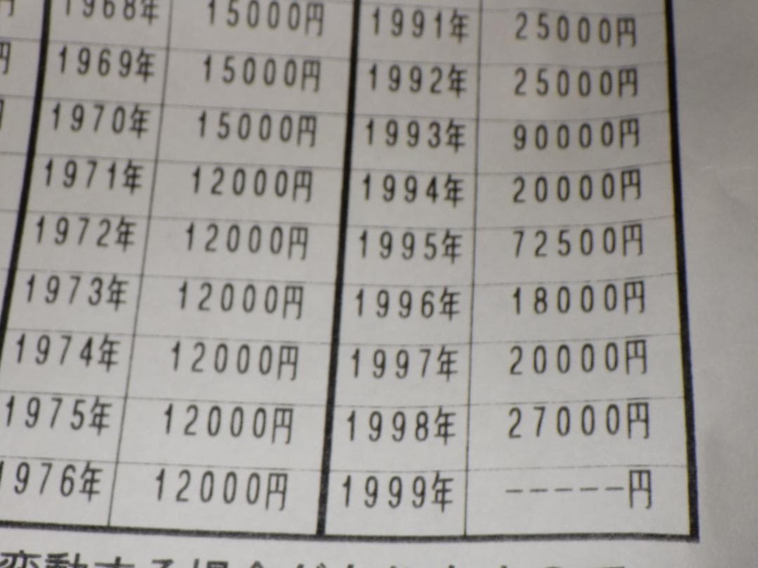 希少 新品 1995年 ロイヤルコペンハーゲン ポーセリン イヤープレート 箱付