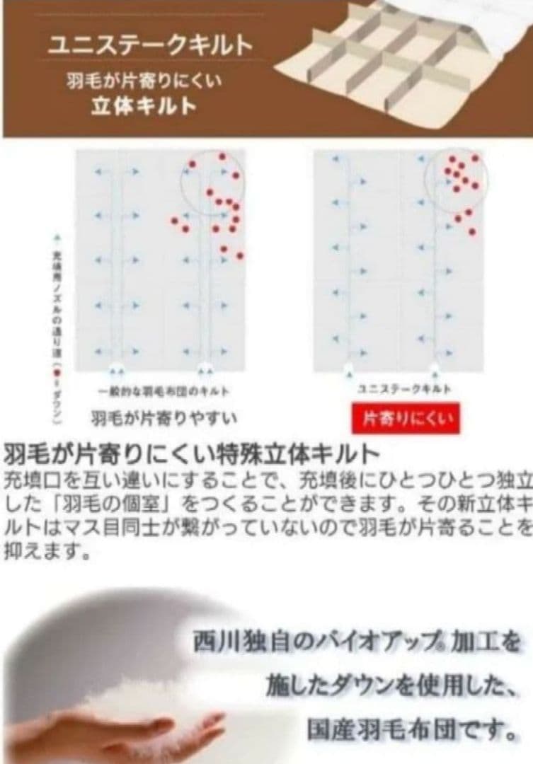 ⭕️西川　羽毛掛け布団シングルロング　ホワイトグースダウン　日本製　(未開封)