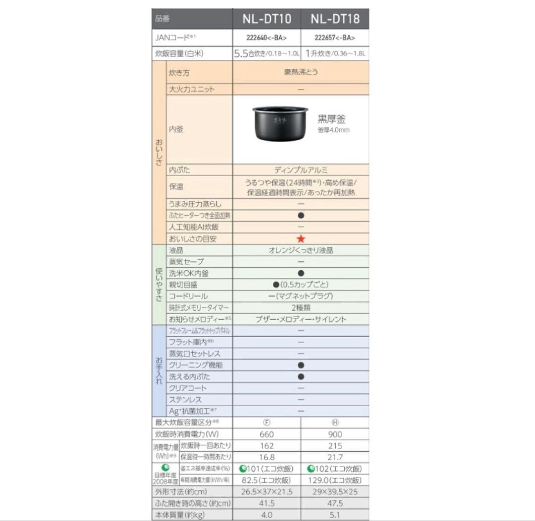 未開封　象印 マイコン炊飯ジャー NL-DT10-BA ブラック 5.5合