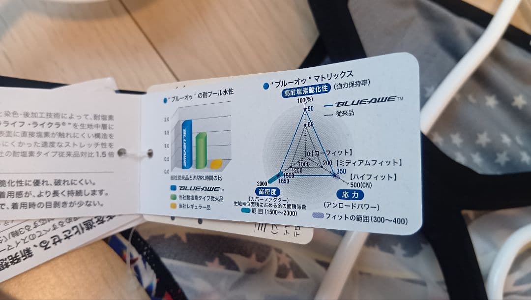パ*ュ様 競泳水着 ミズノ マイティライン Mサイズ