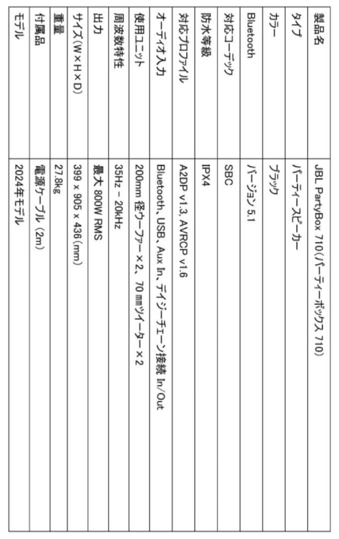 ■【新品・未開封品】JBL　PARTYBOX710 Bluetoothスピーカー