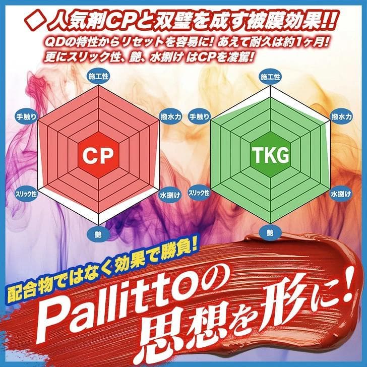 Pallitto TKG TransKewlGloss 500ml 2本セット