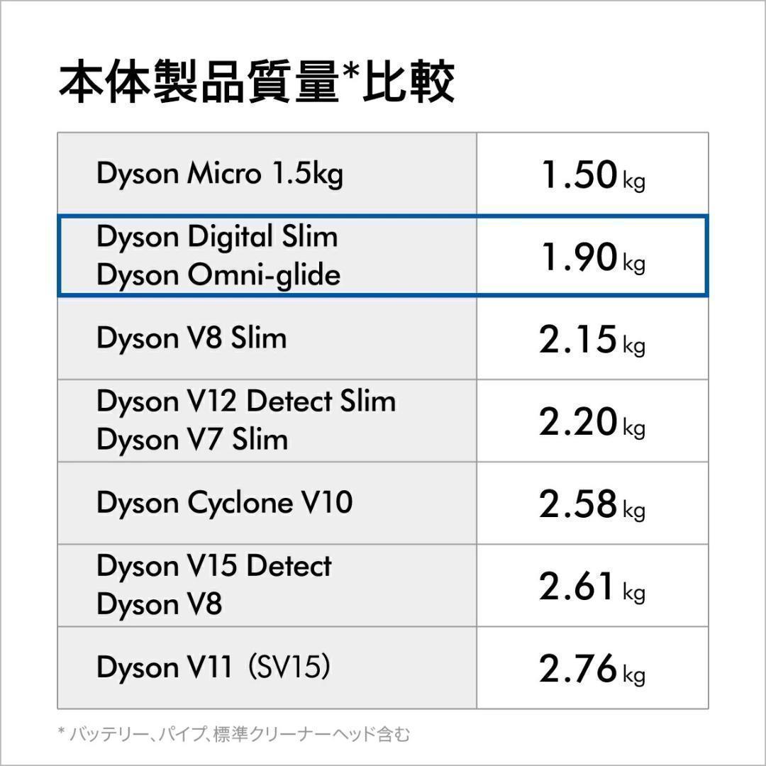 ダイソン Dyson Omni-glide Origin SV19 OF OR