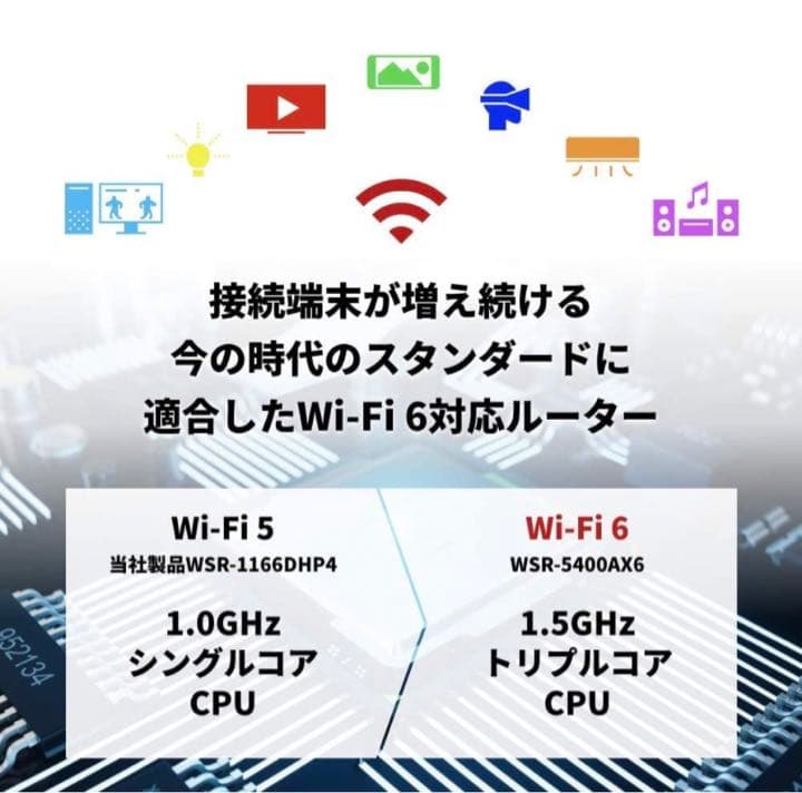 バッファロー　WiFiルーター　無線LAN