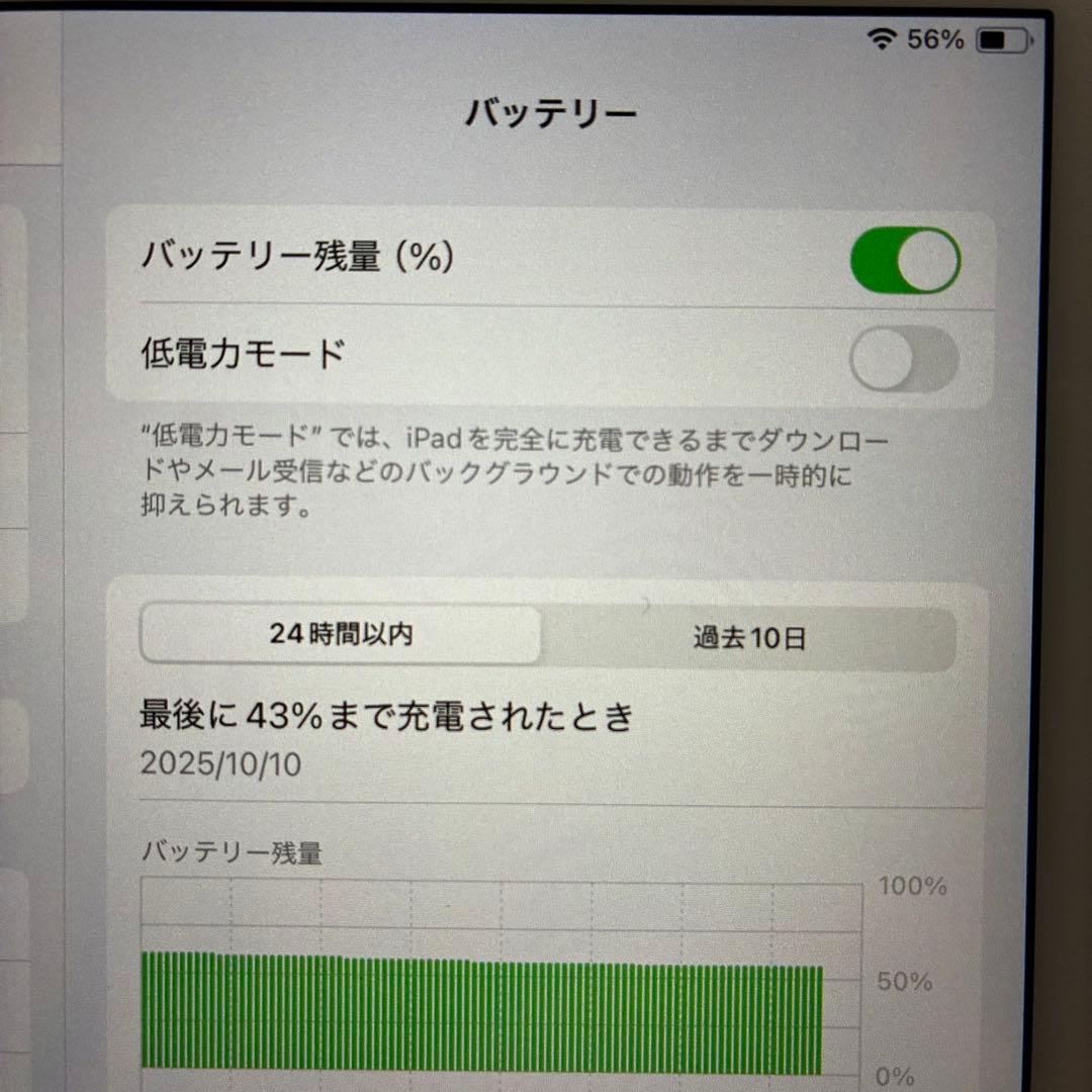 Apple iPadmini 第5世代 64GB SIMフリー