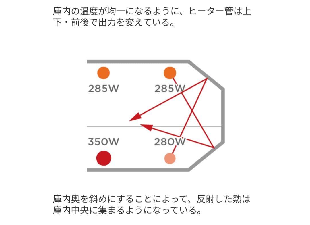 Russell Hobbs オーブントースター マットブラック