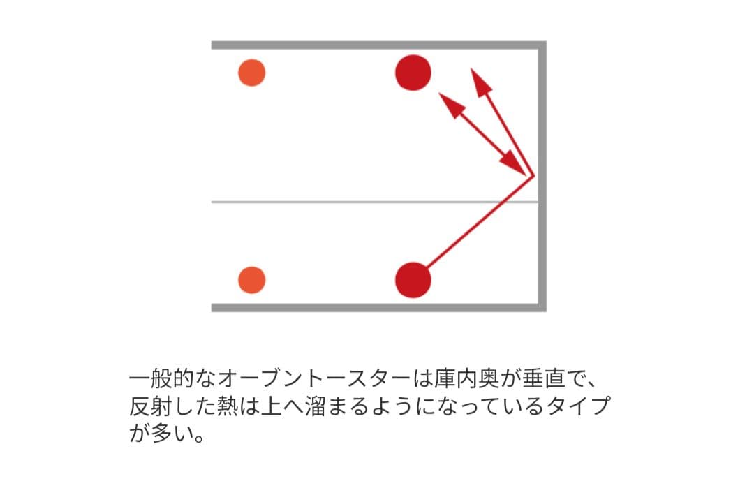 Russell Hobbs オーブントースター マットブラック