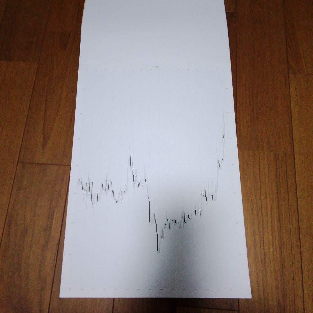 底型・天井型111例　FAI規格月足チャート集　林投資研究所