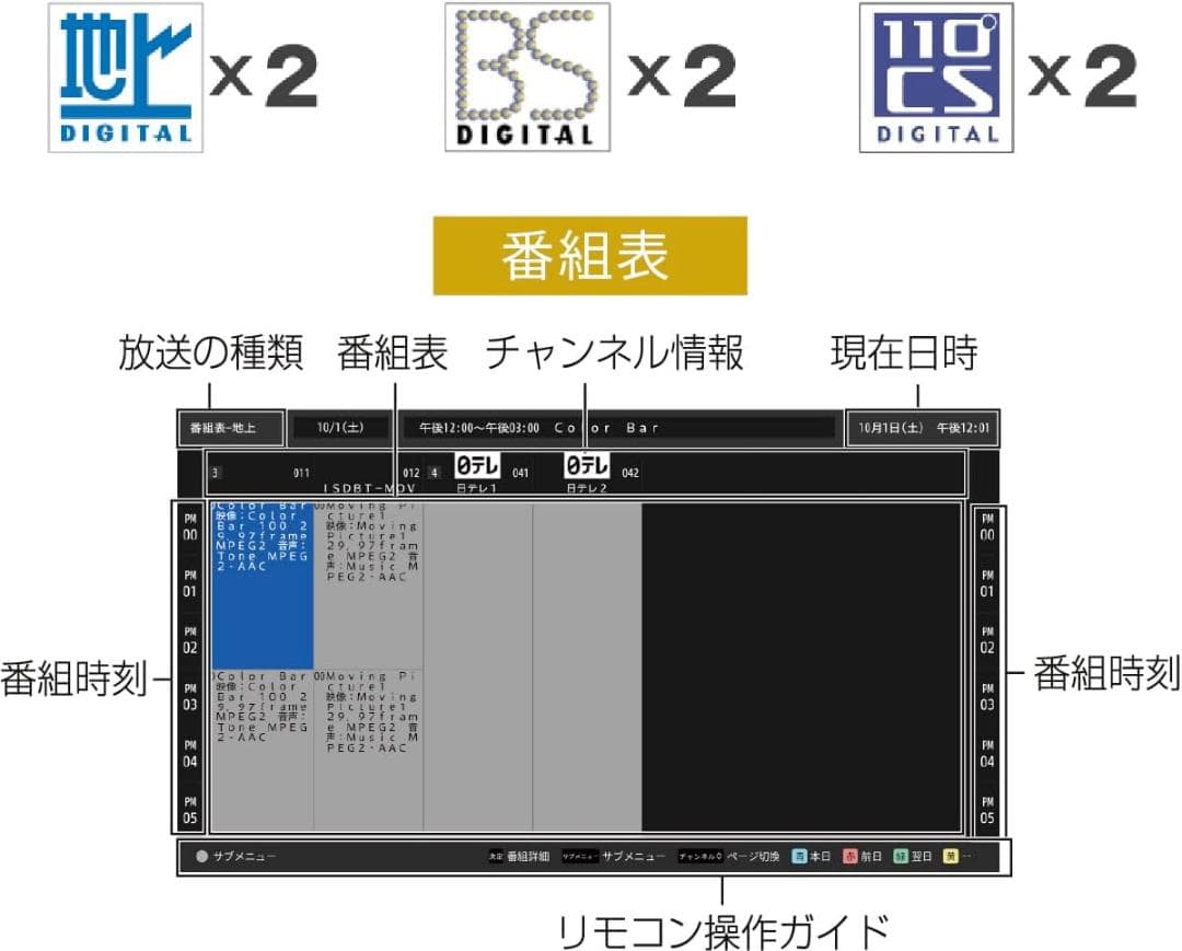 【開封済・未使用品】グリーンハウス 32型 液晶テレビ GH-GTV32A-BK