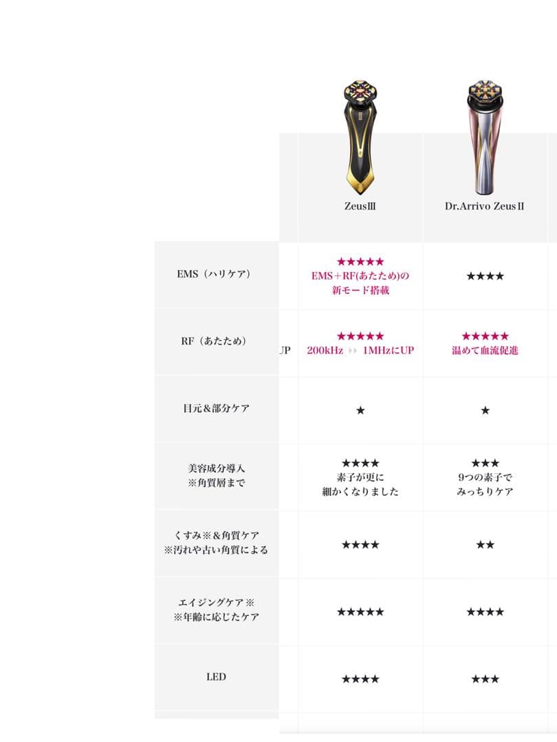 ARTISTIC&CO.  美顔DR.ARRIVOTHE ZeusⅢゼウススリー