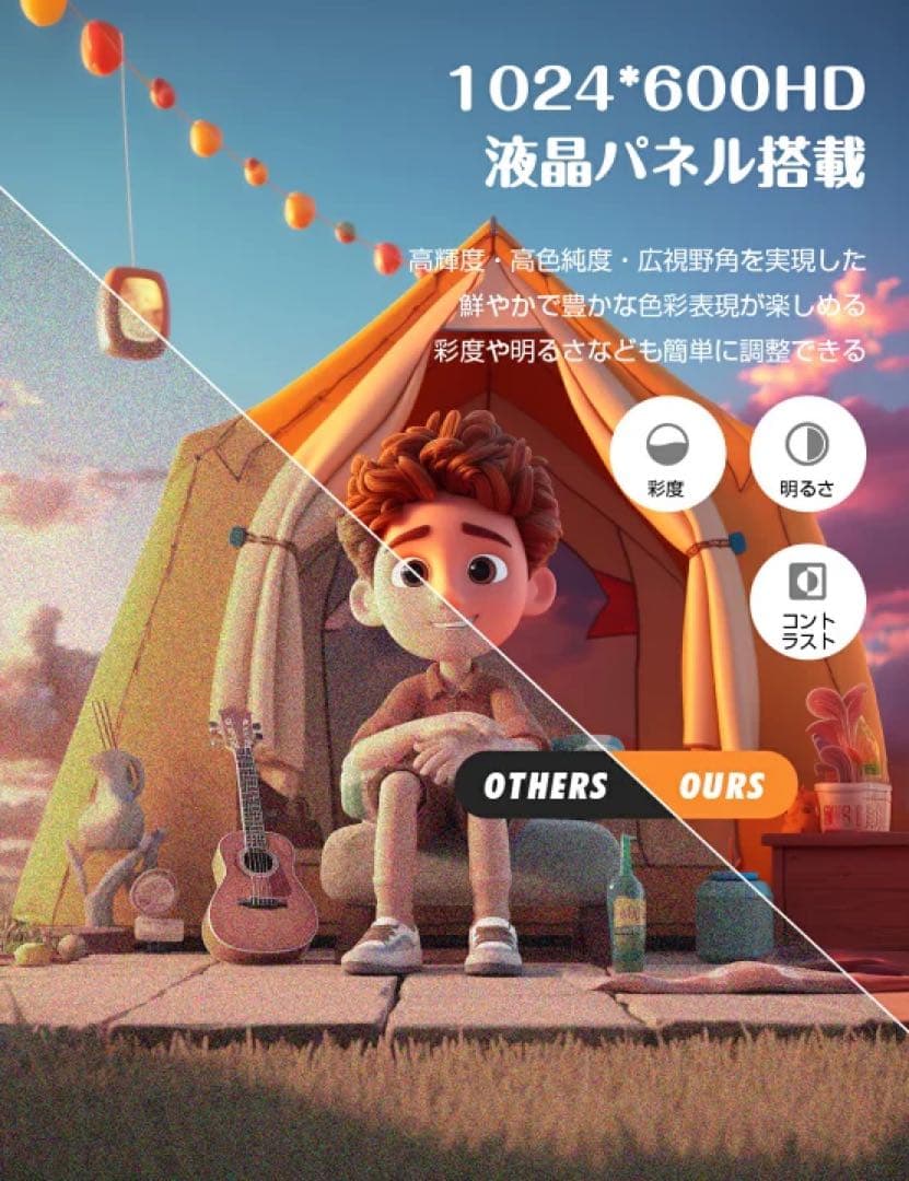 ポータブルdvdプレーヤー 12.5型 10.5インチ液晶 車載ホルダー付き