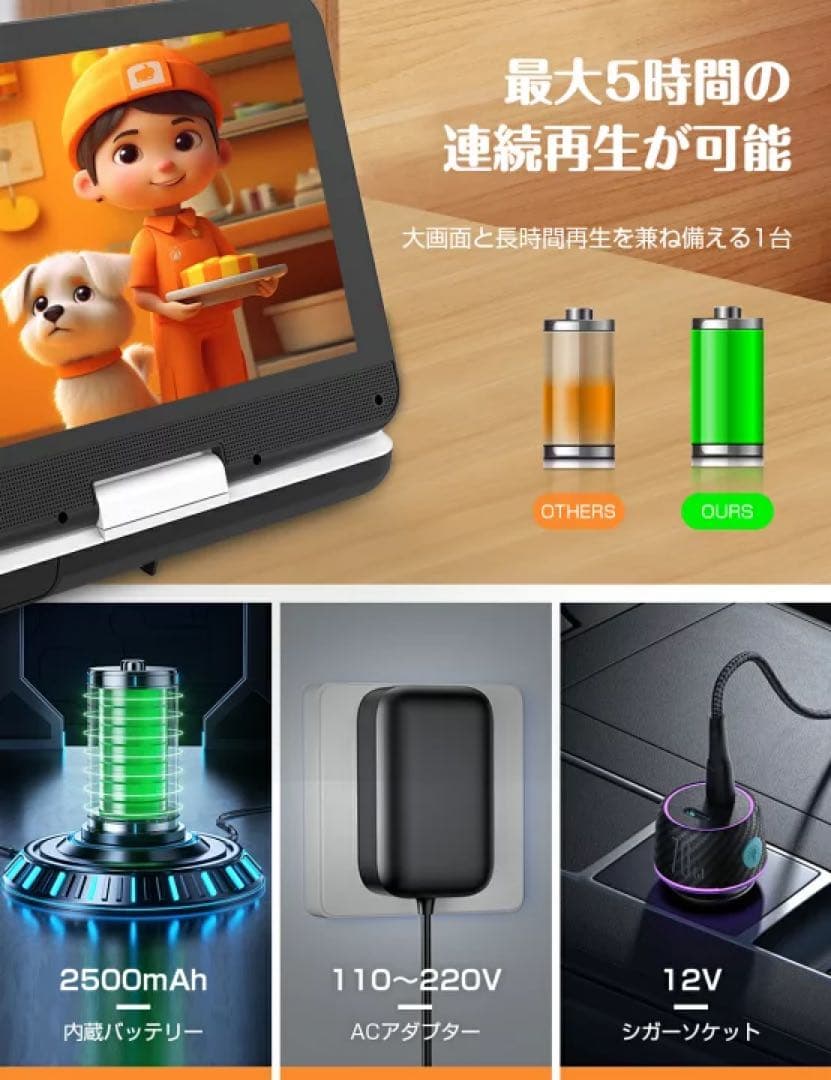 ポータブルdvdプレーヤー 12.5型 10.5インチ液晶 車載ホルダー付き