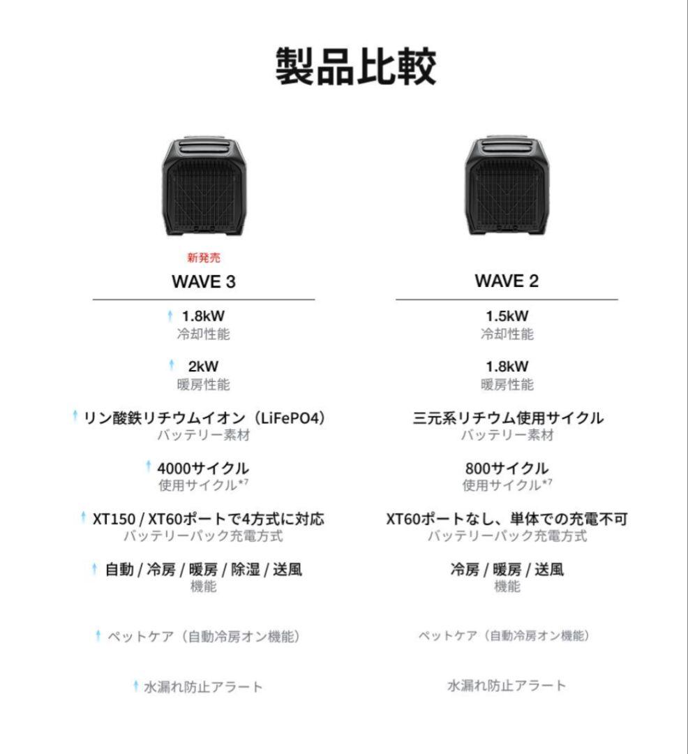 EcoFlow WAVE 3 ポータブルエアコン