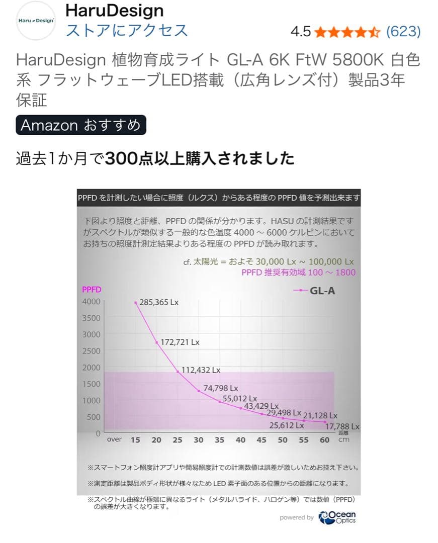 HaruDesign 5800K 植物育成ライト、スタンドセット
